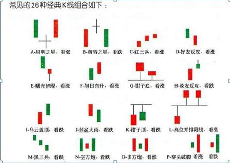 兩陽夾一陰|“两阳夹一阴”K线组合形态：两根阳线中间夹着一。